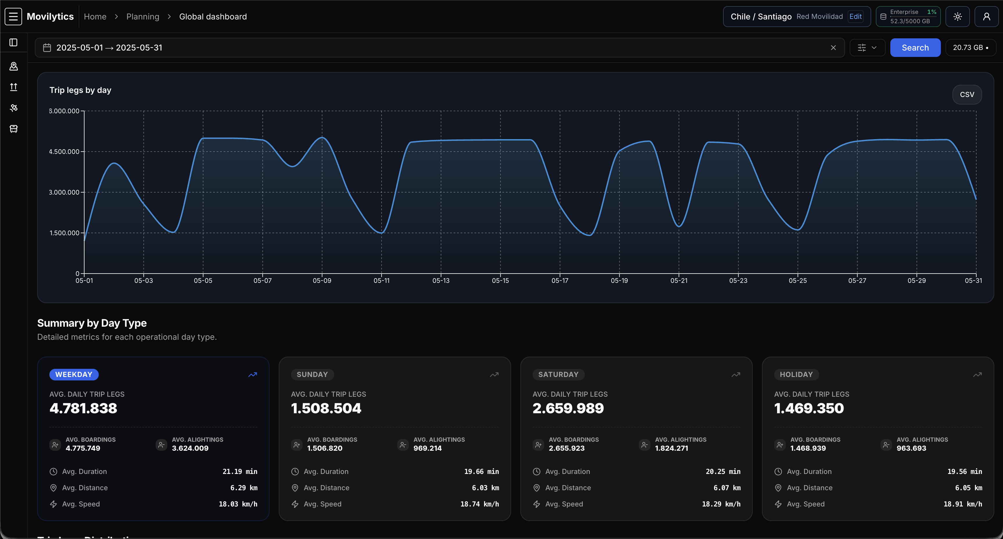 Movilytics dashboard — dark mode
