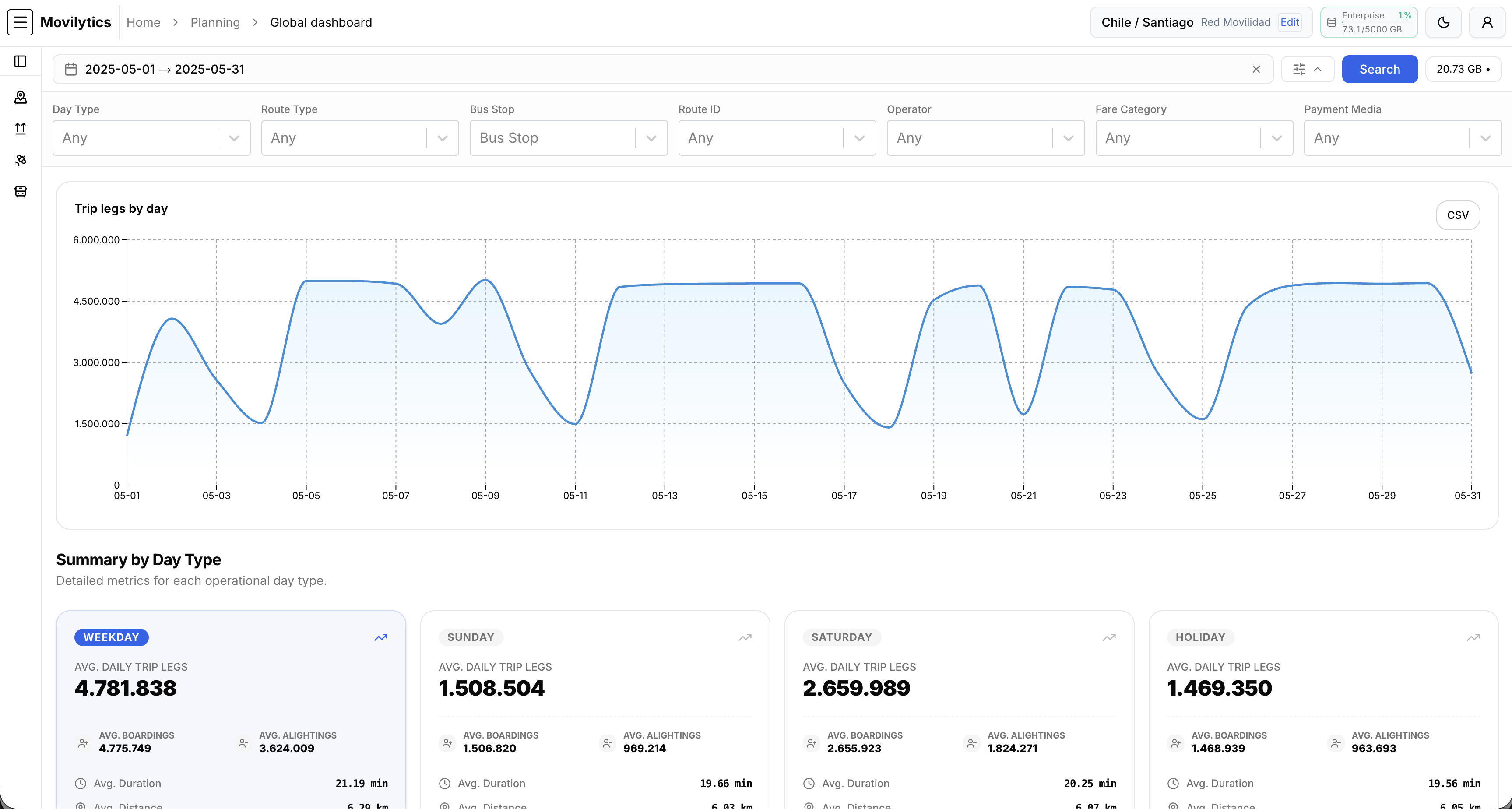 Movilytics dashboard — light mode
